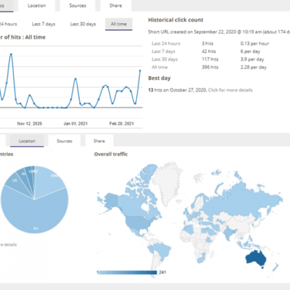 QR Code tracking report