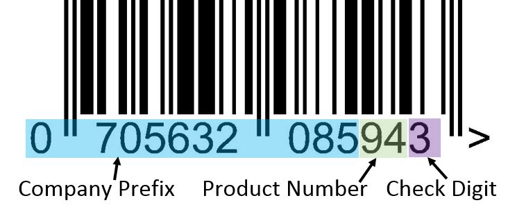 barcode number breakdown 