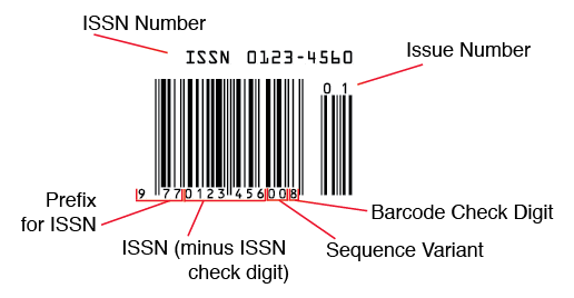 ISSN number to barcode