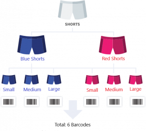 diagram to work out how many barcodes you need 