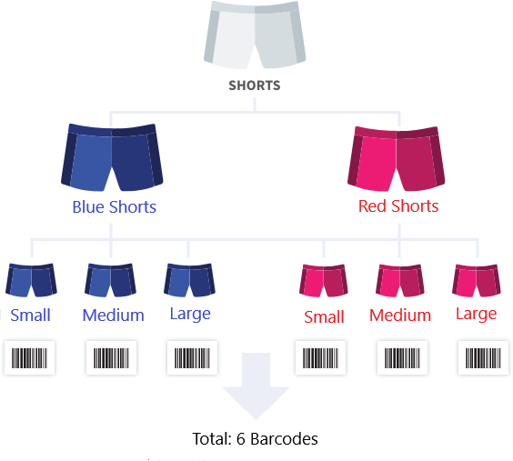 diagram to work out how many barcodes you need